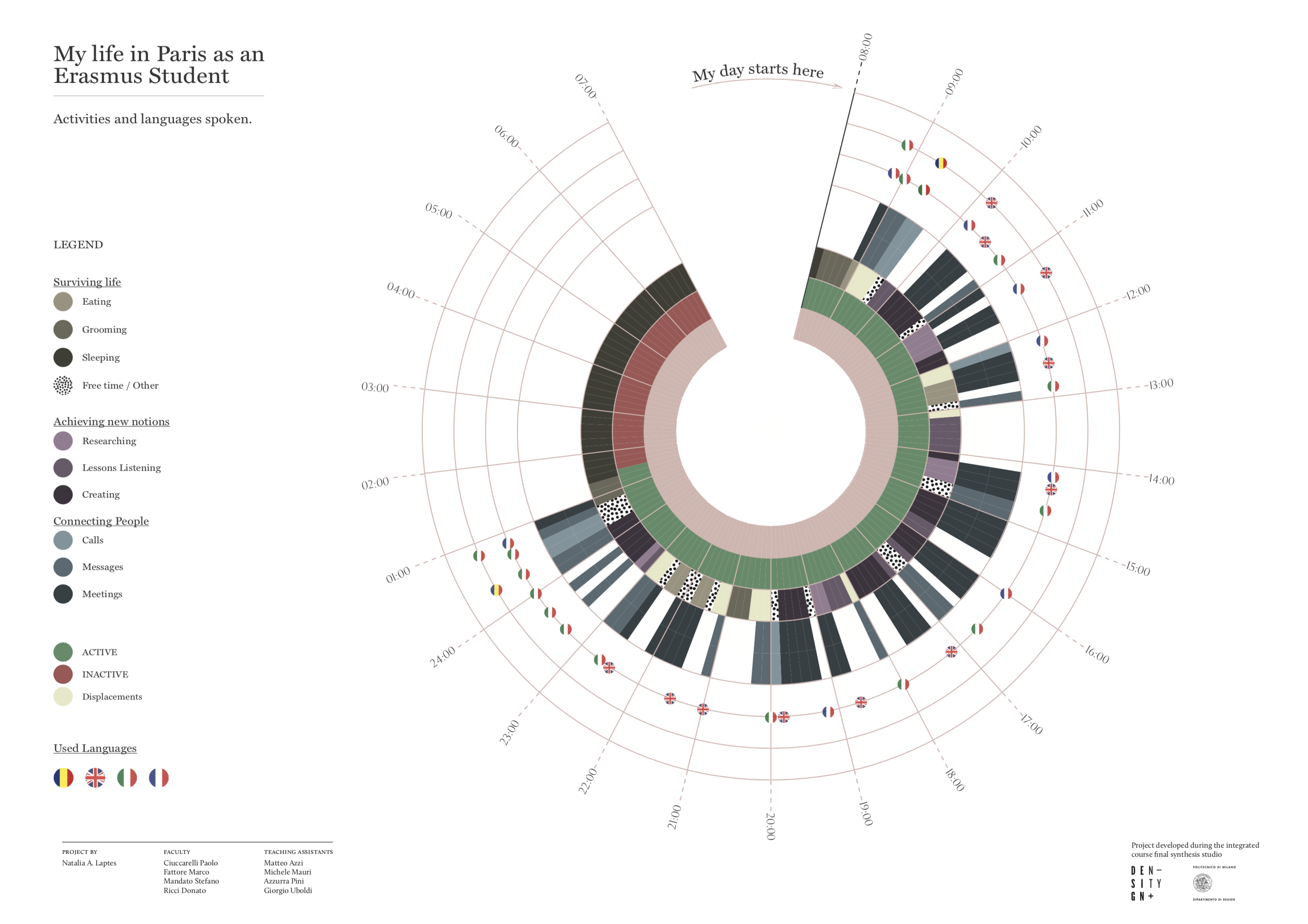 Featured image of the project My life in Paris as an Erasmus Student